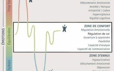 La cinquantaine des cavalières